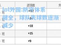 lol外围:防守体系健全，球队失球数逐渐减少