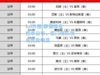 lol外围:联赛排名榜单公布，豪门球队领先优势明显