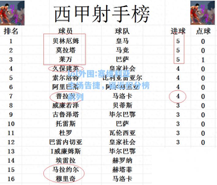 lol外围:塞维利亚主场告捷，逼近积分榜前列