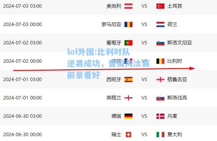 lol外围:比利时队逆袭成功，晋级淘汰赛前景看好