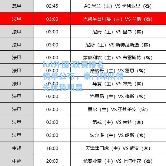 lol外围:联赛排名榜单公布，豪门球队领先优势明显