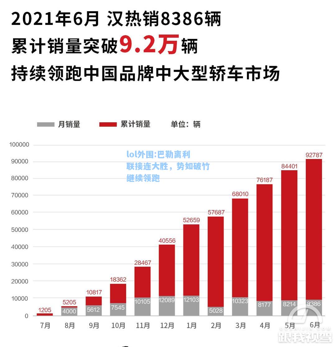 lol外围:巴勒离利联接连大胜，势如破竹继续领跑