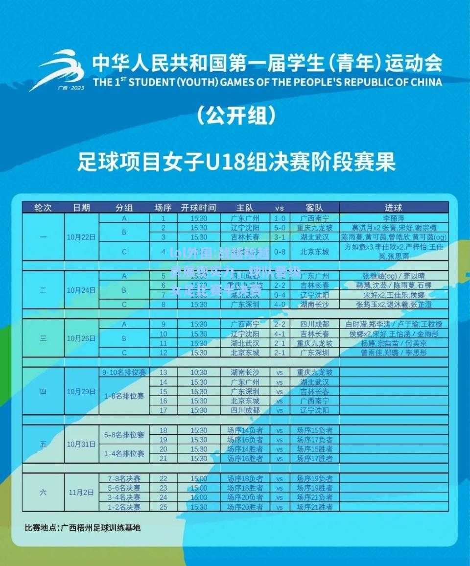 lol外围:战越险越勇展现实力，球队晋级女足比赛半决赛