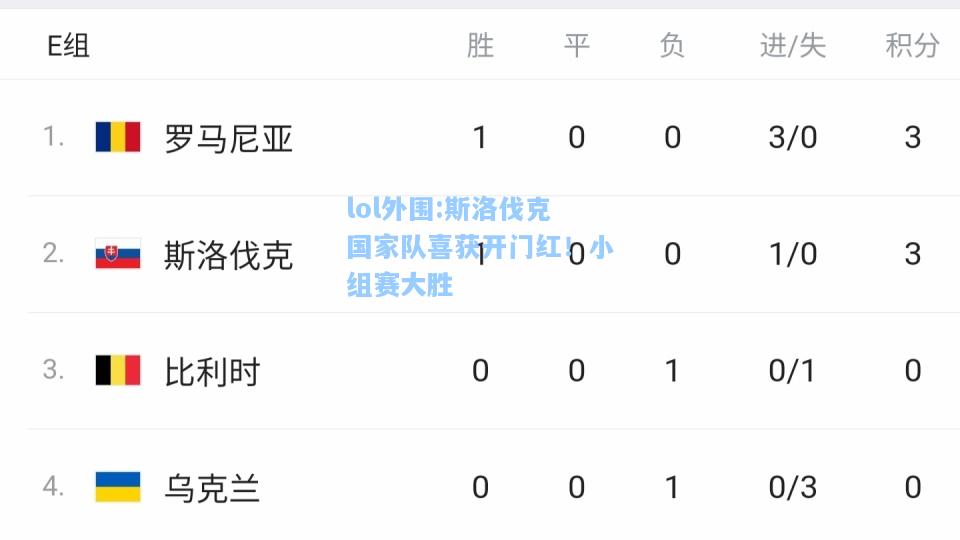 lol外围:斯洛伐克国家队喜获开门红！小组赛大胜