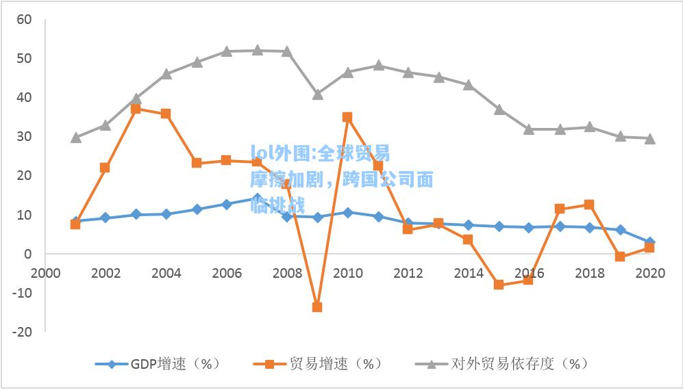 lol外围:全球贸易摩擦加剧，跨国公司面临挑战