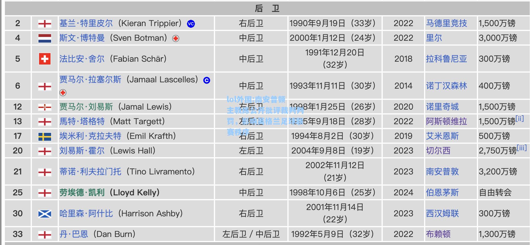 lol外围:南安普顿主教练公开批评裁判判罚，影响英格兰足球联赛秩序