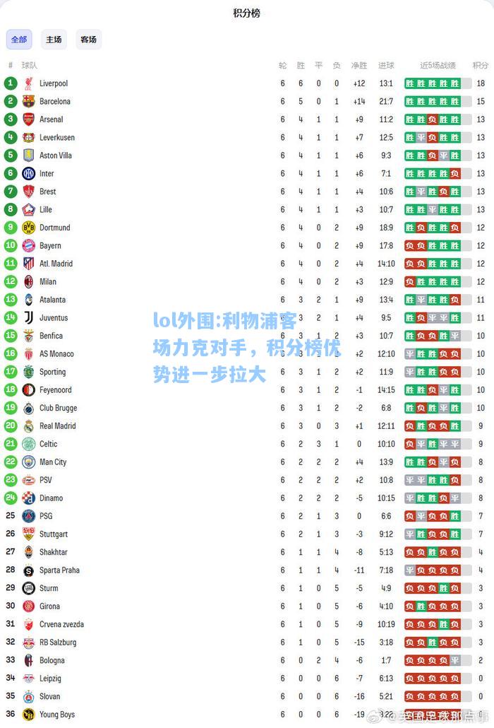 lol外围:利物浦客场力克对手，积分榜优势进一步拉大