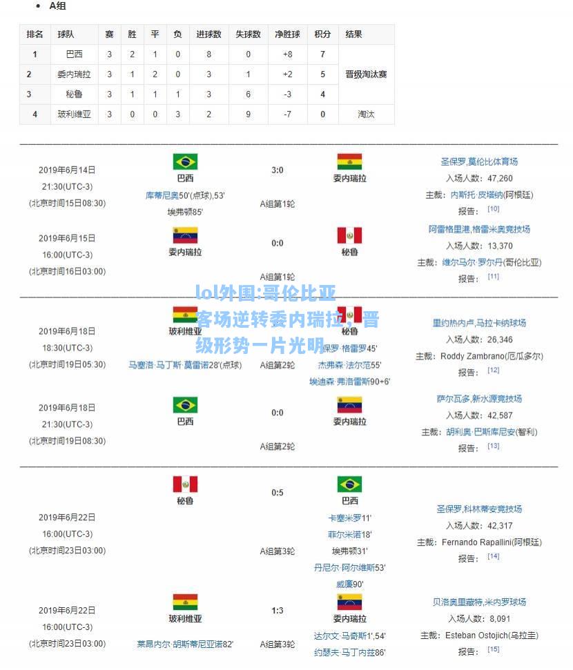 lol外围:哥伦比亚客场逆转委内瑞拉，晋级形势一片光明