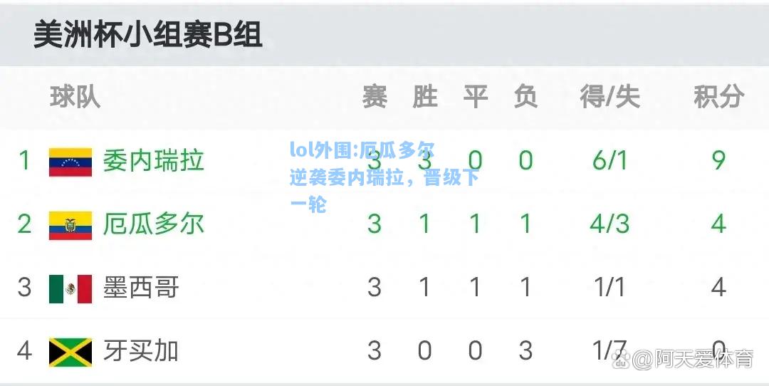 lol外围:厄瓜多尔逆袭委内瑞拉，晋级下一轮