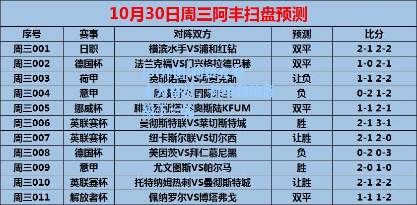 lol外围:阿贾克斯全力奋战，荷甲劲旅晋级下一轮