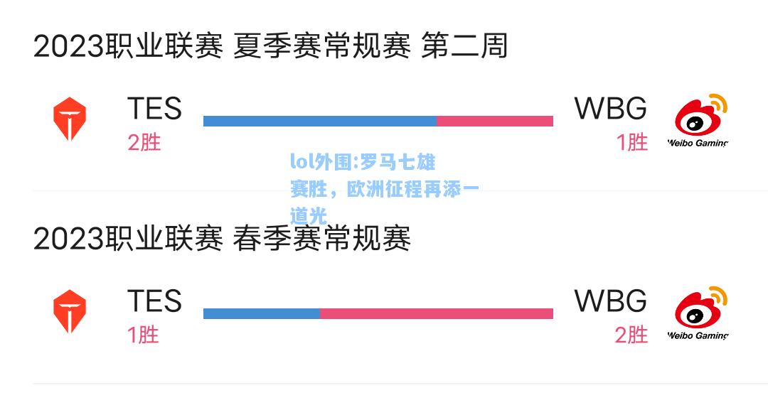 lol外围:罗马七雄赛胜，欧洲征程再添一道光