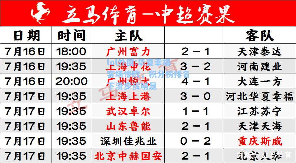 lol外围:华夏幸福客场惨败，积分榜排名下滑步伐明显