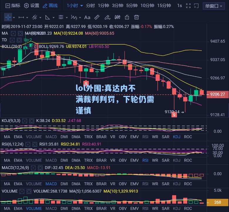 lol外围:真达内不满裁判判罚，下轮仍需谨慎